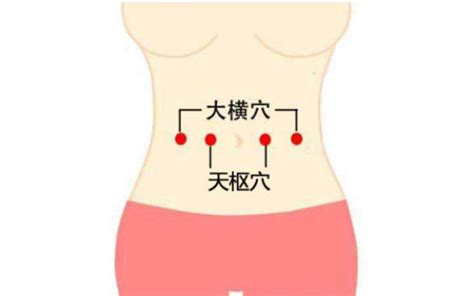 排水穴位|【健康】人体自带7大排湿口，轻轻一按，帮助排湿气！